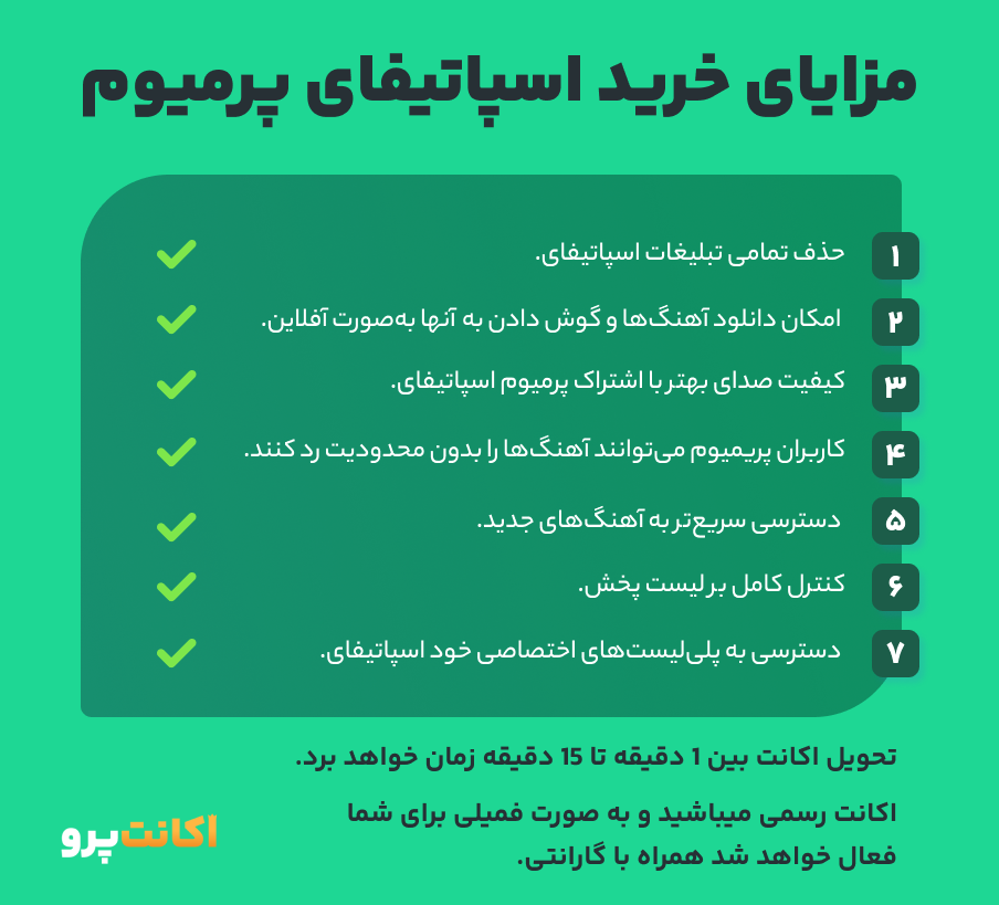 مزایای خرید اسپاتیفای پرمیوم