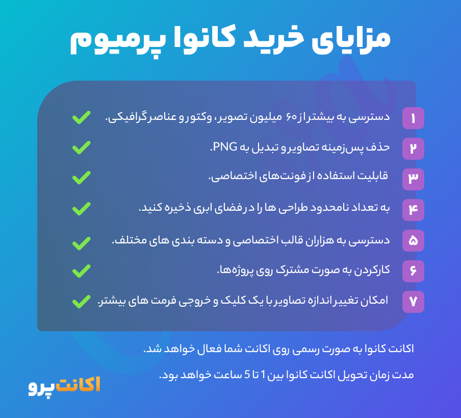 مزایای خرید کانوا پریمیوم